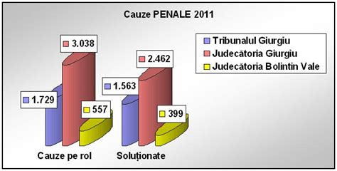 judecatoria giurgiu cautare dosare.